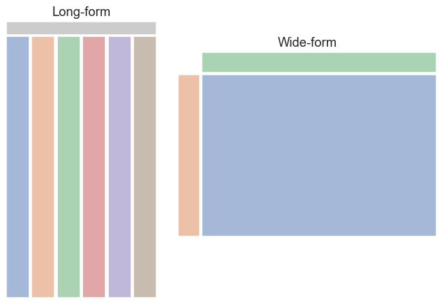 long_vs_wide