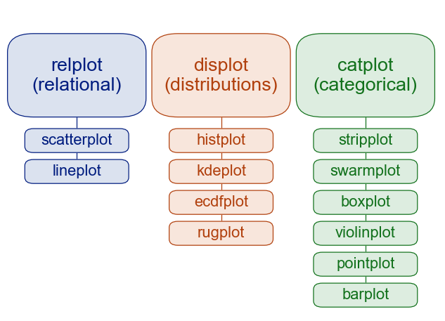 functions