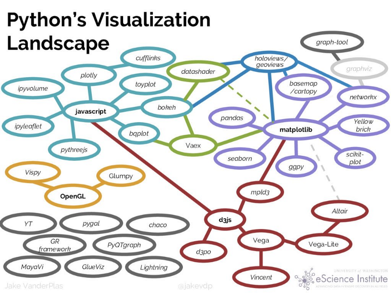 viz_libraries